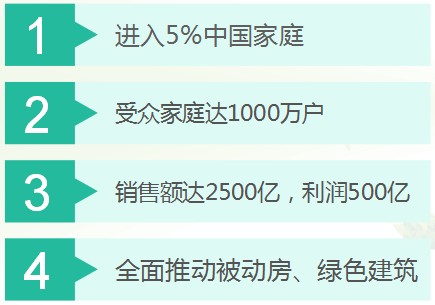2阶段.JPG